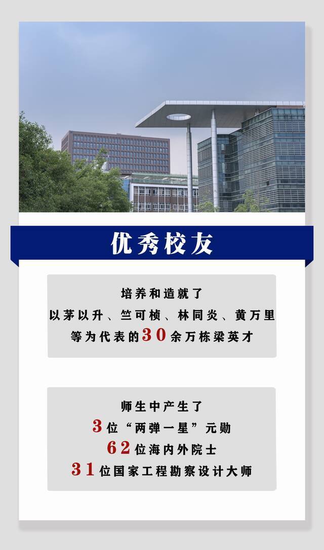 欢迎报考西南交通大学！