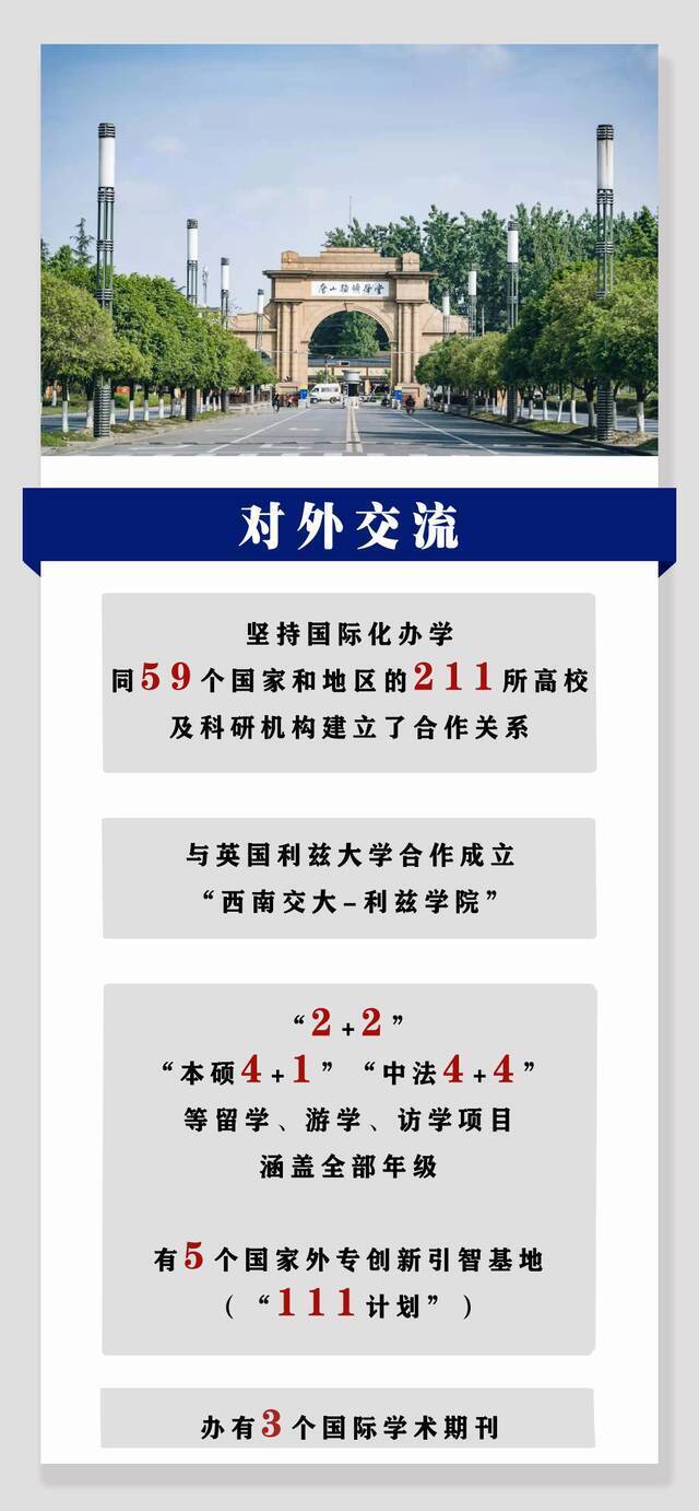 欢迎报考西南交通大学！