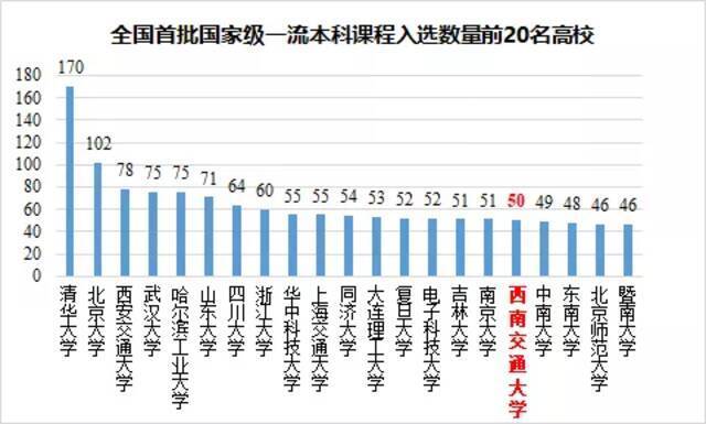 ▲50门！全国第17！