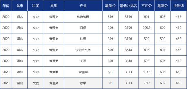 青大录取分数线是多少？青岛大学各省市分专业录取分数汇总