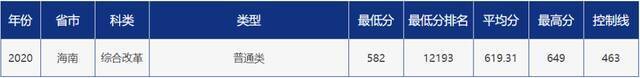 青大录取分数线是多少？青岛大学各省市分专业录取分数汇总