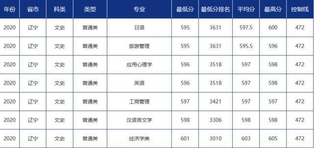 青大录取分数线是多少？青岛大学各省市分专业录取分数汇总