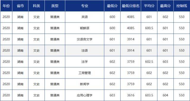 青大录取分数线是多少？青岛大学各省市分专业录取分数汇总