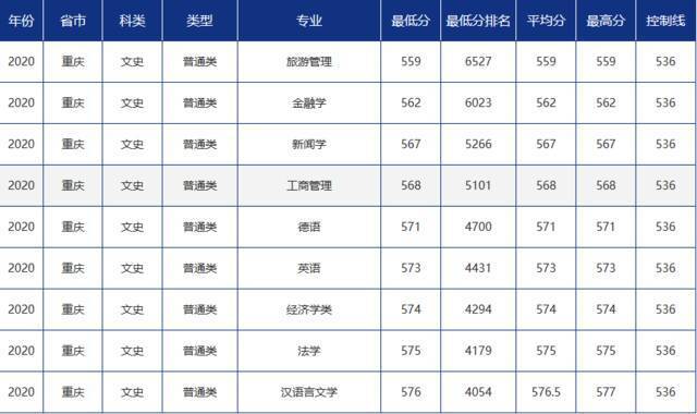 青大录取分数线是多少？青岛大学各省市分专业录取分数汇总