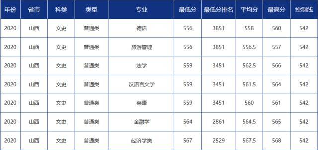 青大录取分数线是多少？青岛大学各省市分专业录取分数汇总