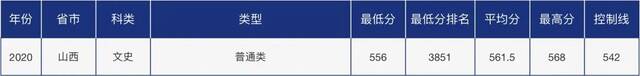 青大录取分数线是多少？青岛大学各省市分专业录取分数汇总
