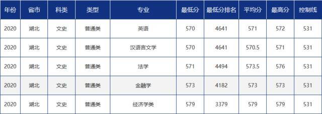 青大录取分数线是多少？青岛大学各省市分专业录取分数汇总