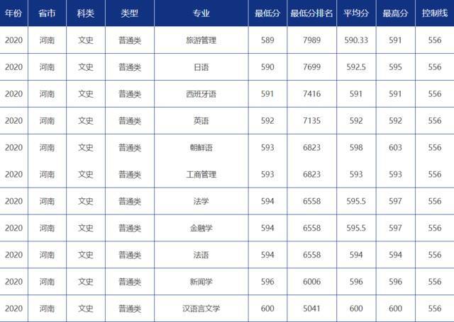 青大录取分数线是多少？青岛大学各省市分专业录取分数汇总