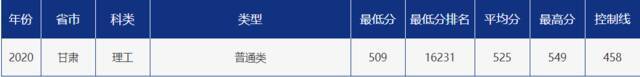 青大录取分数线是多少？青岛大学各省市分专业录取分数汇总