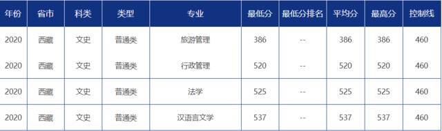 青大录取分数线是多少？青岛大学各省市分专业录取分数汇总