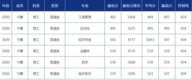 青大录取分数线是多少？青岛大学各省市分专业录取分数汇总