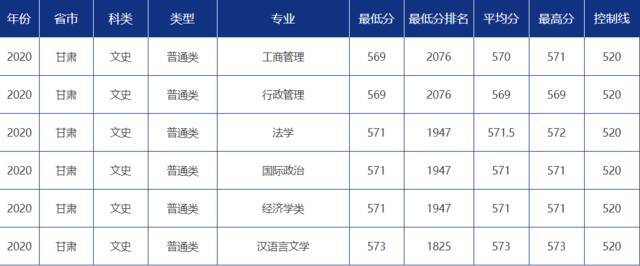 青大录取分数线是多少？青岛大学各省市分专业录取分数汇总