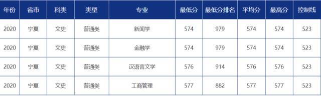 青大录取分数线是多少？青岛大学各省市分专业录取分数汇总