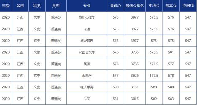 青大录取分数线是多少？青岛大学各省市分专业录取分数汇总