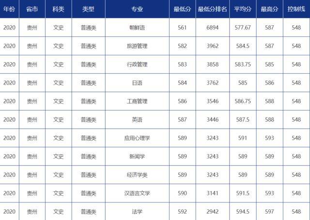 青大录取分数线是多少？青岛大学各省市分专业录取分数汇总