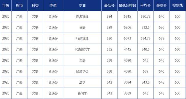 青大录取分数线是多少？青岛大学各省市分专业录取分数汇总