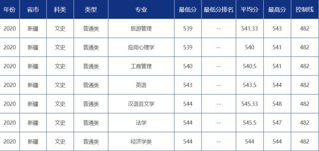 青大录取分数线是多少？青岛大学各省市分专业录取分数汇总