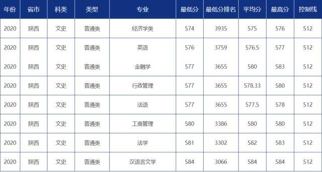 青大录取分数线是多少？青岛大学各省市分专业录取分数汇总