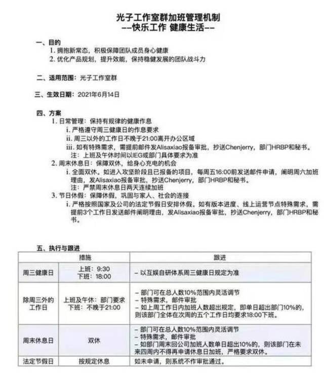 “自愿”加班，互联网大厂卷王利器