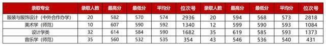 多少分能上宁波大学？志愿填报“红宝书”来啦