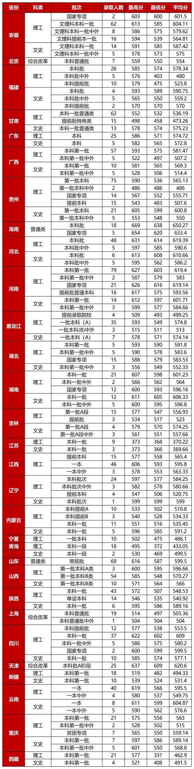 多少分能上宁波大学？志愿填报“红宝书”来啦