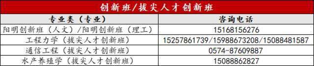 多少分能上宁波大学？志愿填报“红宝书”来啦