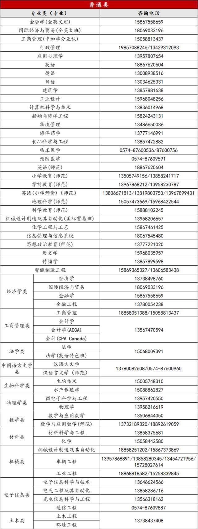 多少分能上宁波大学？志愿填报“红宝书”来啦