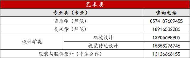 多少分能上宁波大学？志愿填报“红宝书”来啦