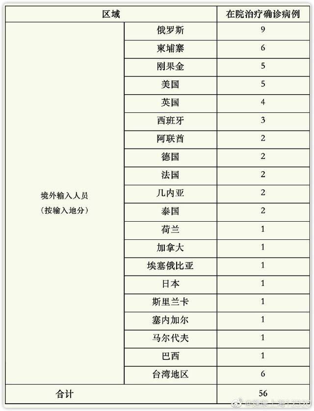 上海6月25日无新增本地新冠肺炎确诊病例 新增境外输入3例