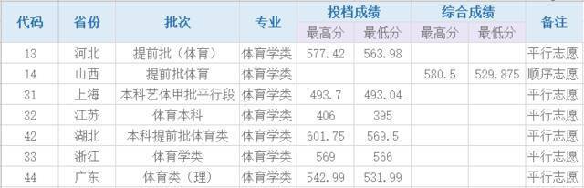 多少分能上湖北大学？