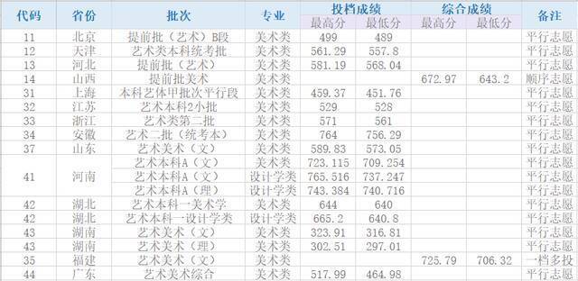 多少分能上湖北大学？