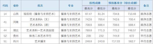 多少分能上湖北大学？