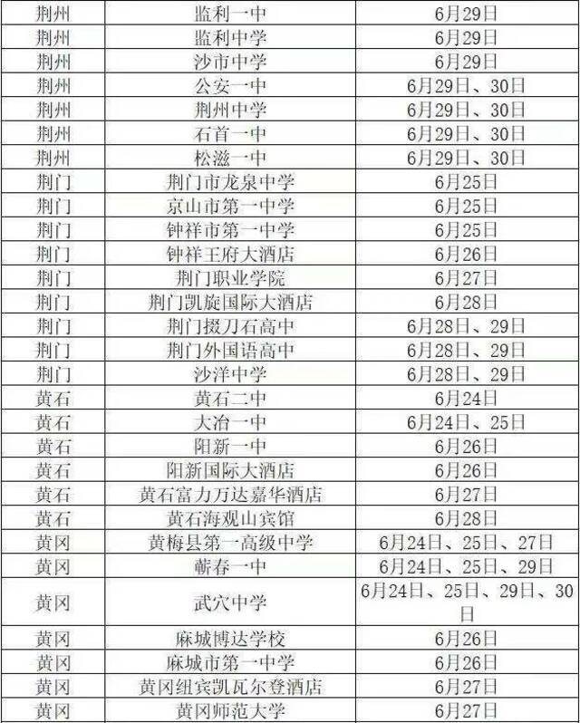 多少分能上湖北大学？