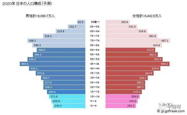 这才是日本最大的危机，警讯再次传来！