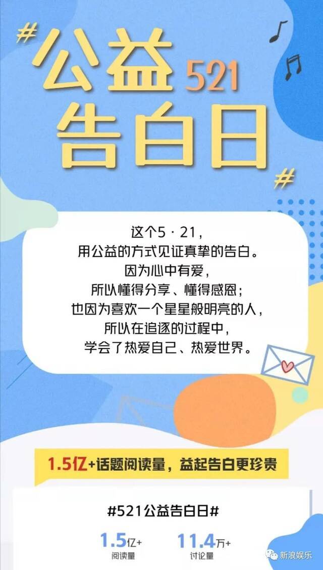 微博明星为高考助力 粉丝偶像双向奔赴传递正能量