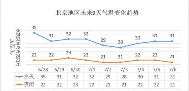 注意啦！北京明日起新一轮雷雨将再度来袭