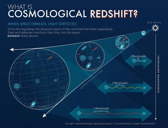 詹姆斯·韦伯太空望远镜将研究类星体以了解早期宇宙