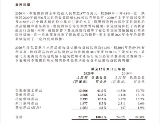 农夫山泉营销“翻车”？用“福岛县产”当招牌，股价自高位回调四成