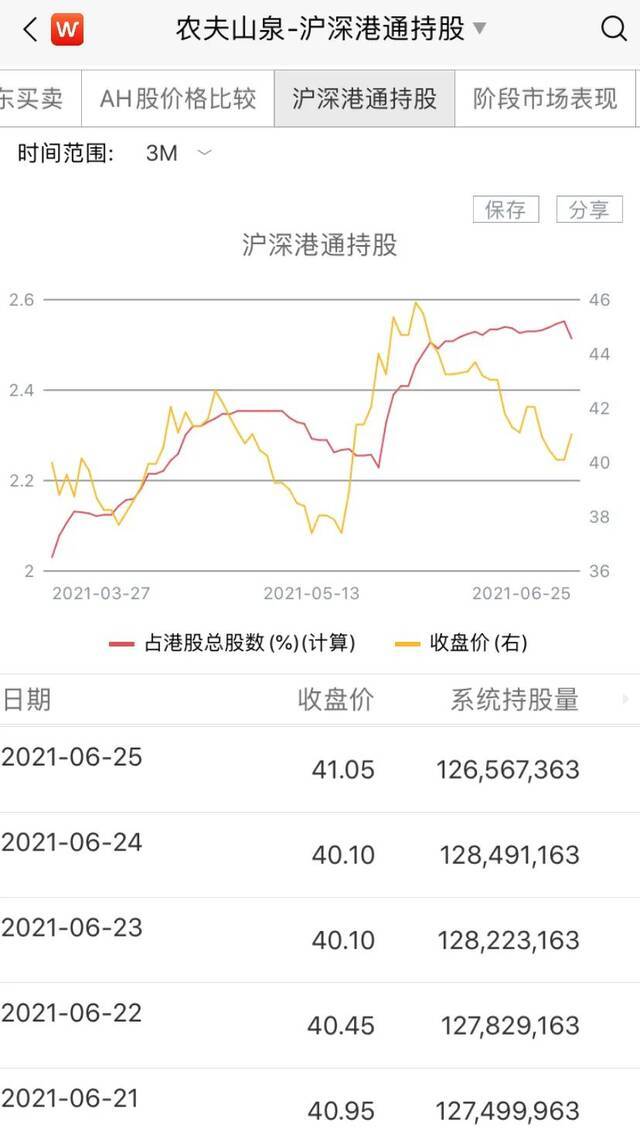 农夫山泉营销“翻车”？用“福岛县产”当招牌，股价自高位回调四成