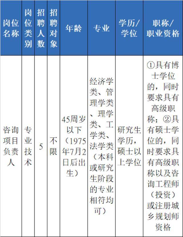 浙江又一批事业单位招聘，找工作的小伙伴看过来~