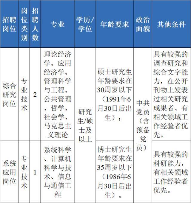 浙江又一批事业单位招聘，找工作的小伙伴看过来~