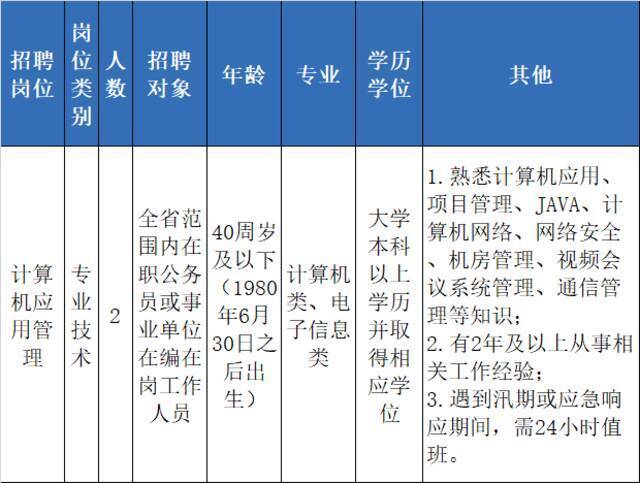 浙江又一批事业单位招聘，找工作的小伙伴看过来~