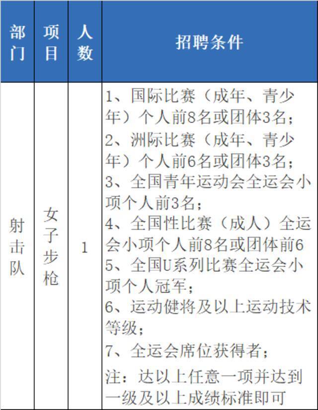 浙江又一批事业单位招聘，找工作的小伙伴看过来~