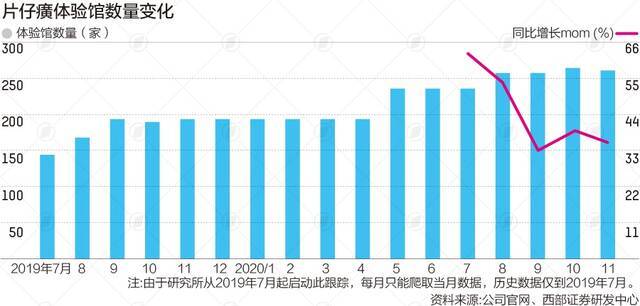 片仔癀锭剂每粒被炒至上千 背后茅台经销商魅影隐现