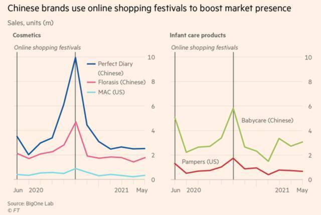 英媒：外国品牌曾代表高级的西方，如今中国消费者对中国风更自信