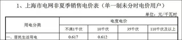 发改委罕见点评：居民电价偏低！电费要涨？这件大事将近 万亿风口来了