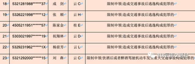 曝光！云南这61人终身禁驾，有“云P”司机上榜…