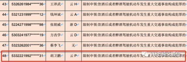 曝光！云南这61人终身禁驾，有“云P”司机上榜…