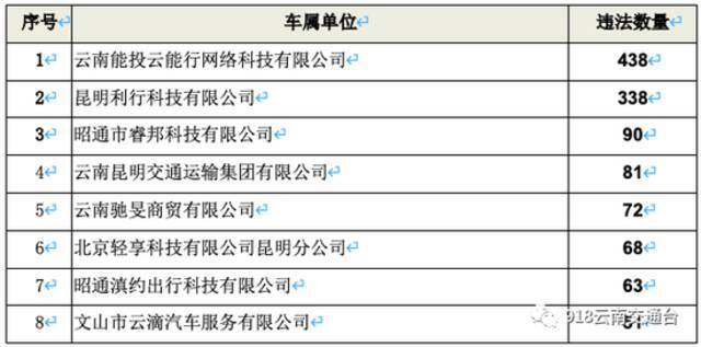 曝光！云南这61人终身禁驾，有“云P”司机上榜…