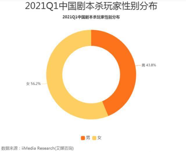 视频网站纷纷进军“剧本杀综艺”，下一个综艺风口要来了吗？